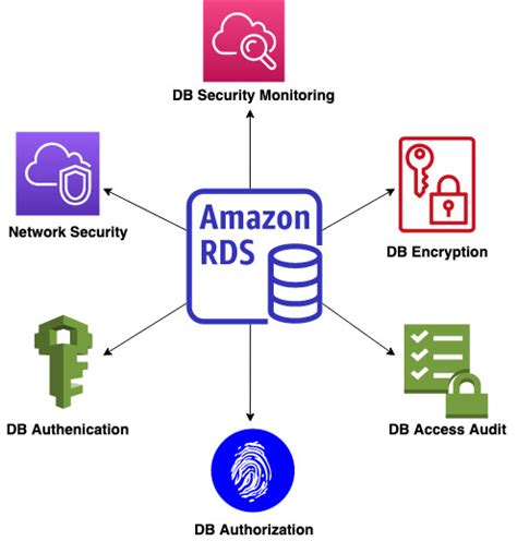 Using a SmartCard through RDS 